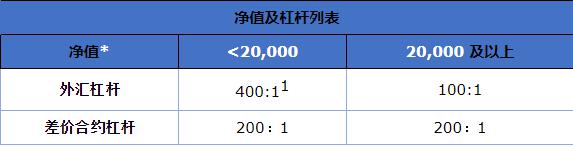 重大项目政银企对接会达成意向贷款8000万元