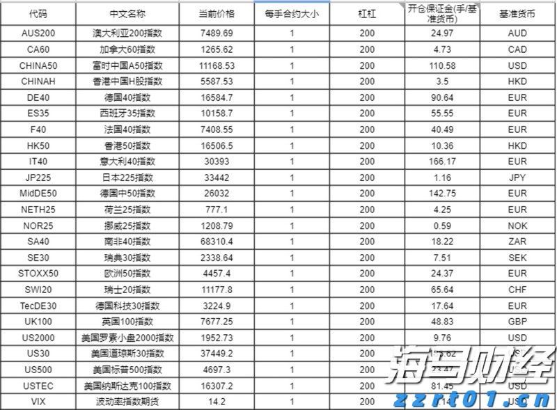 伯克希尔哈撒韦增持1.06亿美元Sirius XM(SIRI.US)，减持DaVita(DVA.US)获利2.3亿美元