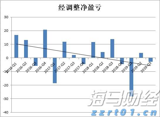 美股7月频创新高背后的“警示”：高管大量抛售自家股票