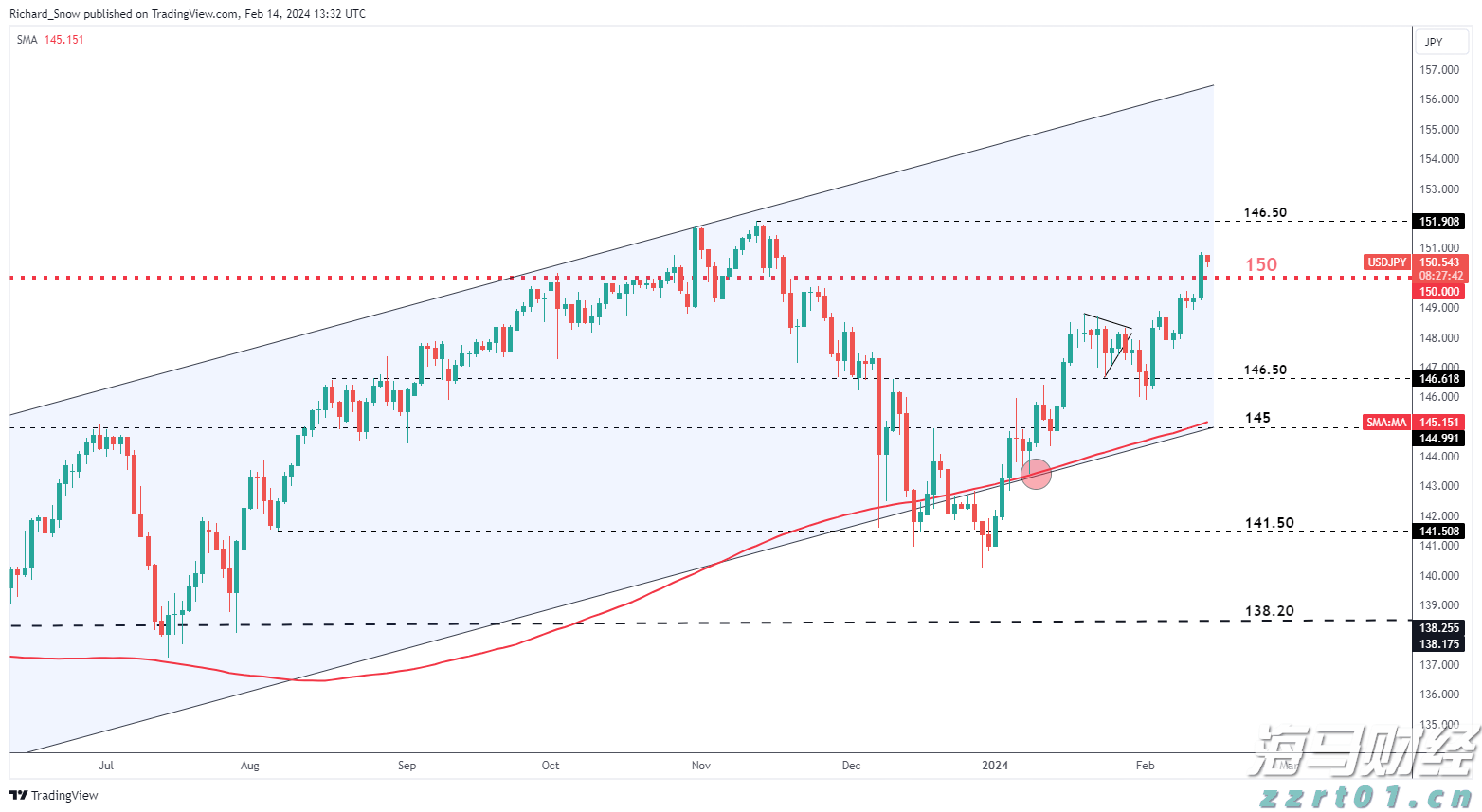 Wedbush：苹果(AAPL.US)新增1000亿美元投资美国为“战略性好棋” 维持“跑赢大盘”评级