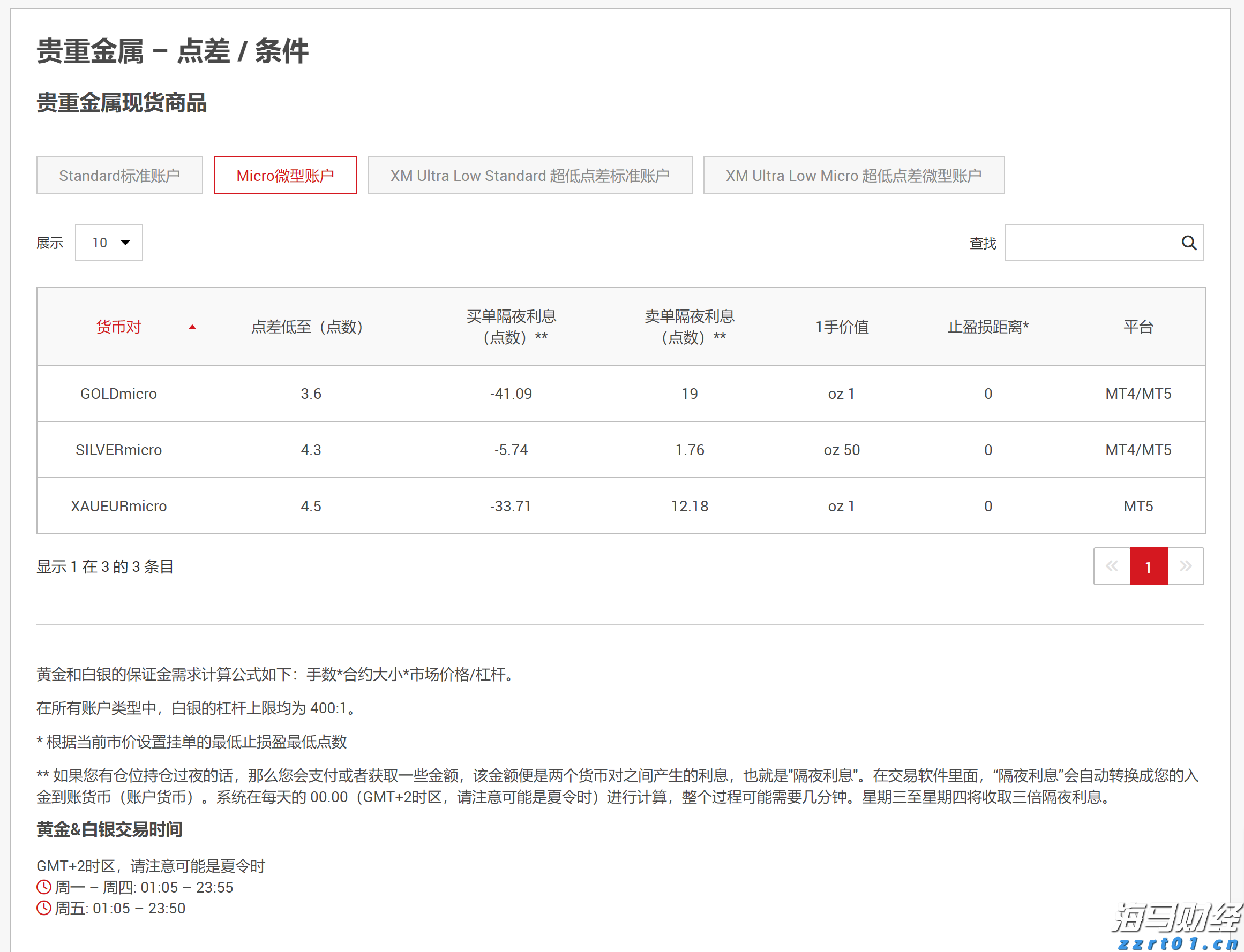 特朗普称美将对芯片和半导体征收约100%的关税