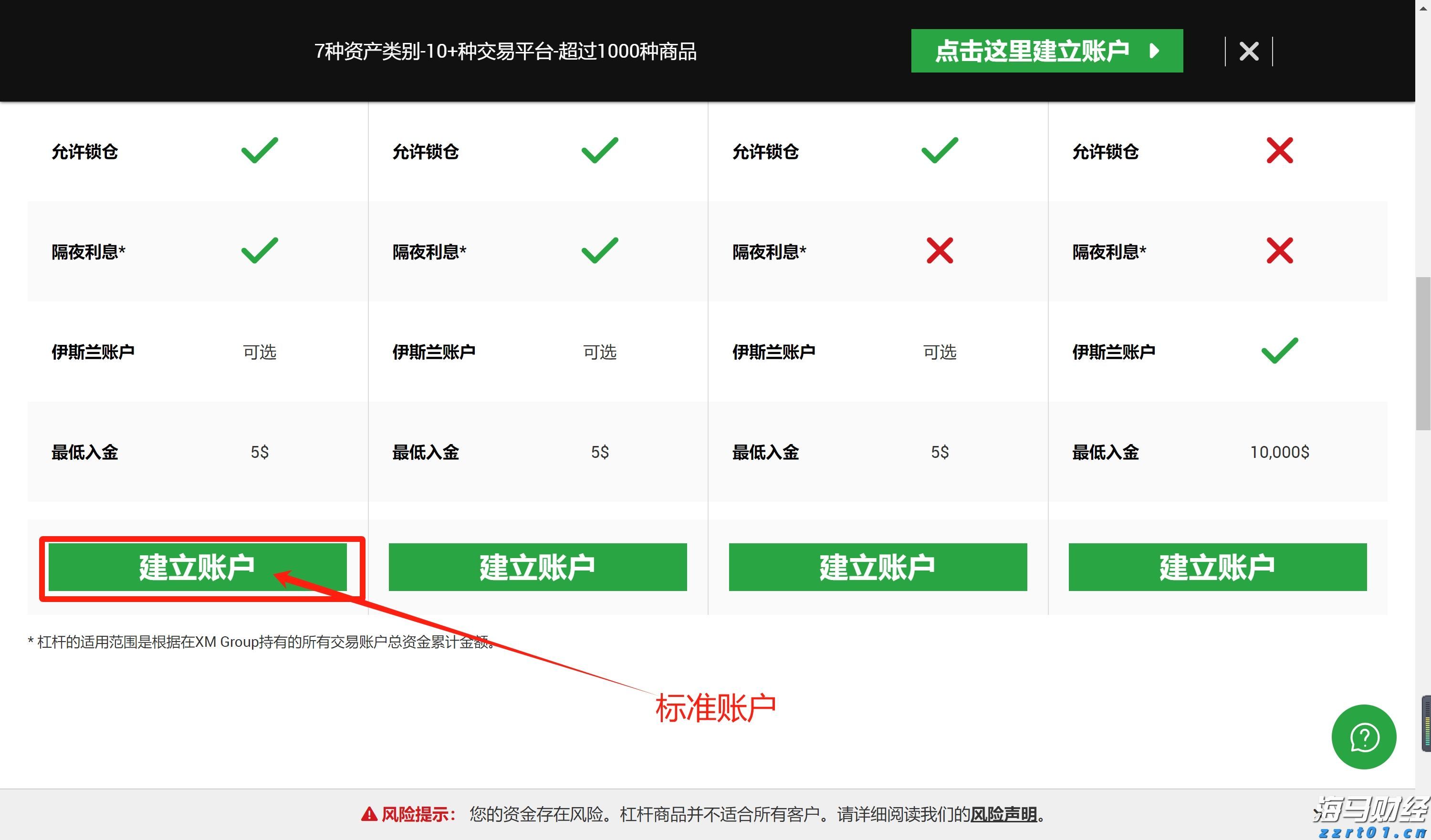 美国财政部长提议9月降息50个基点 期货市场预期极低