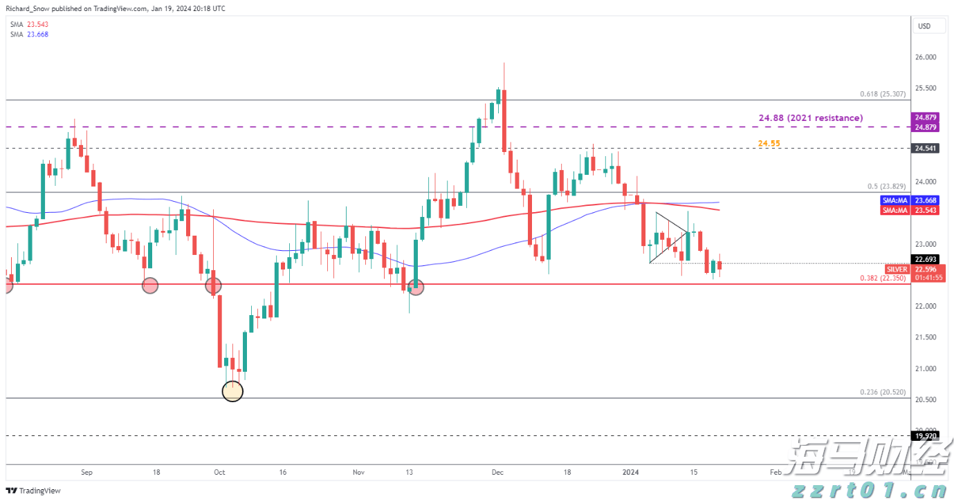 隔夜美股 | 纳指与标普500指数再创新高 特斯拉(TSLA.US)下跌8.2%