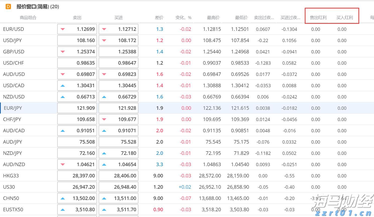 景顺Q2持仓概况：英伟达(NVDA.US)超越微软(MSFT.US)成最大重仓股 科技股依然受青睐 医药股遭减持