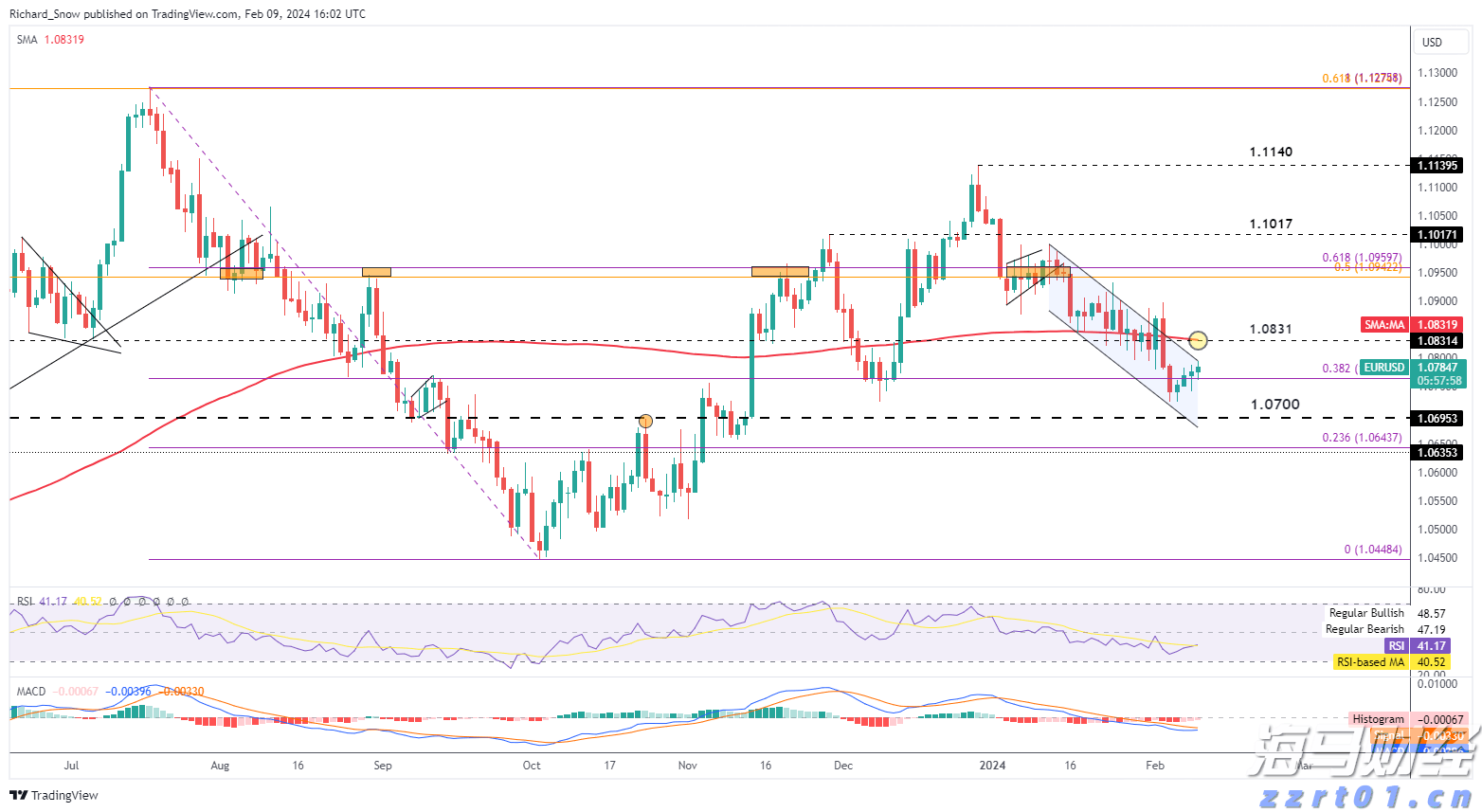 汽车销量疲软，特斯拉(TSLA.US)的未来是否依赖于AI梦？