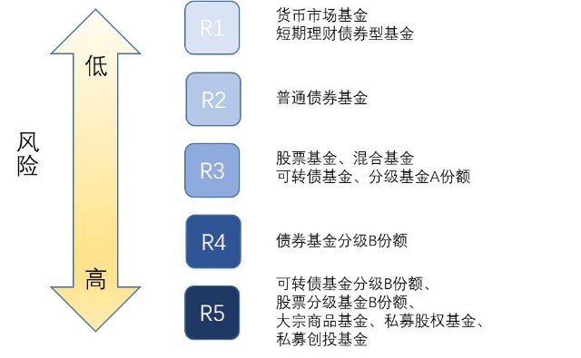中金：美国核心通胀反弹或加剧美联储内部分歧