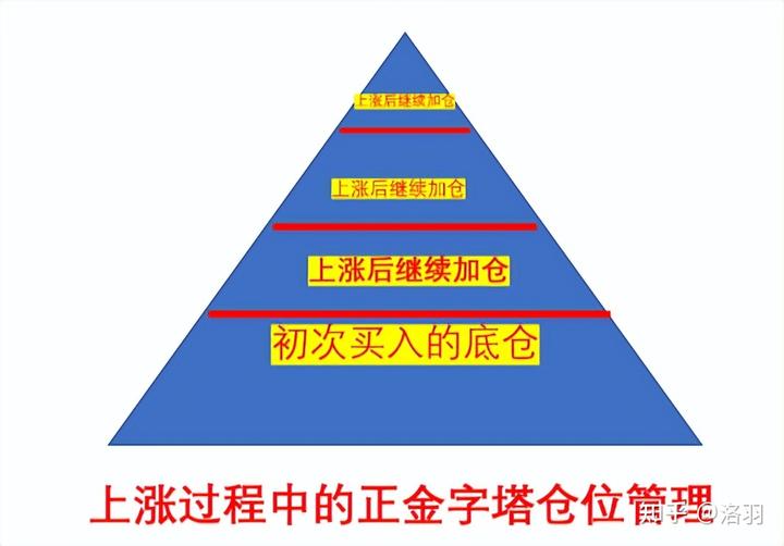 港北区：拼搏实干出新彩