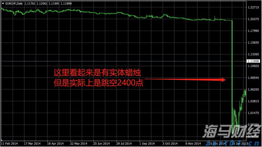 美股财报季引发关注，标普500目标指向7200点