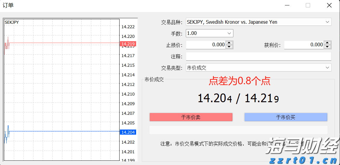 ﻿AI算力需求激增！谷歌云平台斩获ServiceNow(NOW.US)12亿美元大单