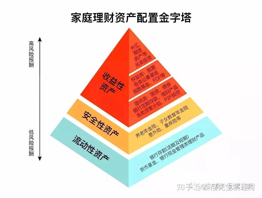 新经济发展催生新就业形态