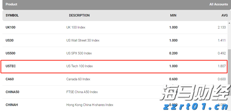 AI样本分析：网易有道（DAO.US）连续四季度盈利的商业哲学