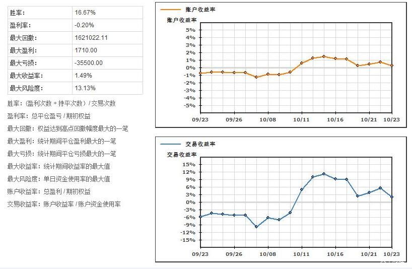 三部门印发《个人消费贷款财政贴息政策实施方案》
