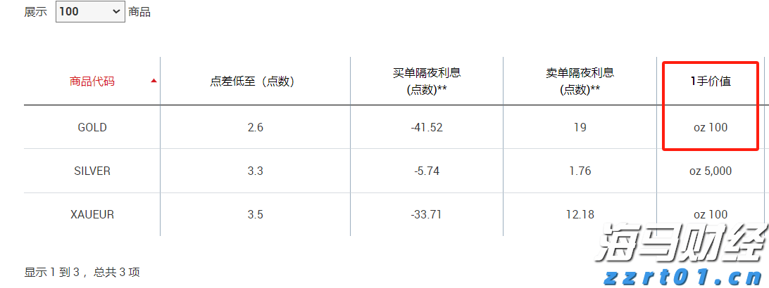 巨鲸Strategy(MSTR.US)再秀财技：9%股息优先股狂揽28亿美元加码比特币