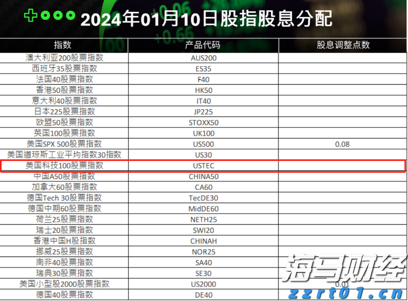 GGII：预计2025年中国LFP在正极材料出货中所占比例将超过80%