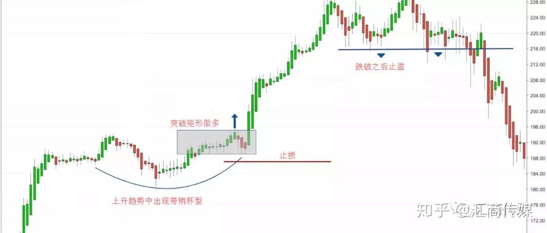 美国经济数据疲软，交易员看好澳元和欧元兑美元走强