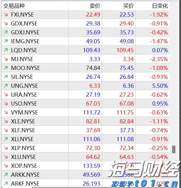 野村Q2投资布局聚焦AI及高波动性股票，重仓特斯拉期权